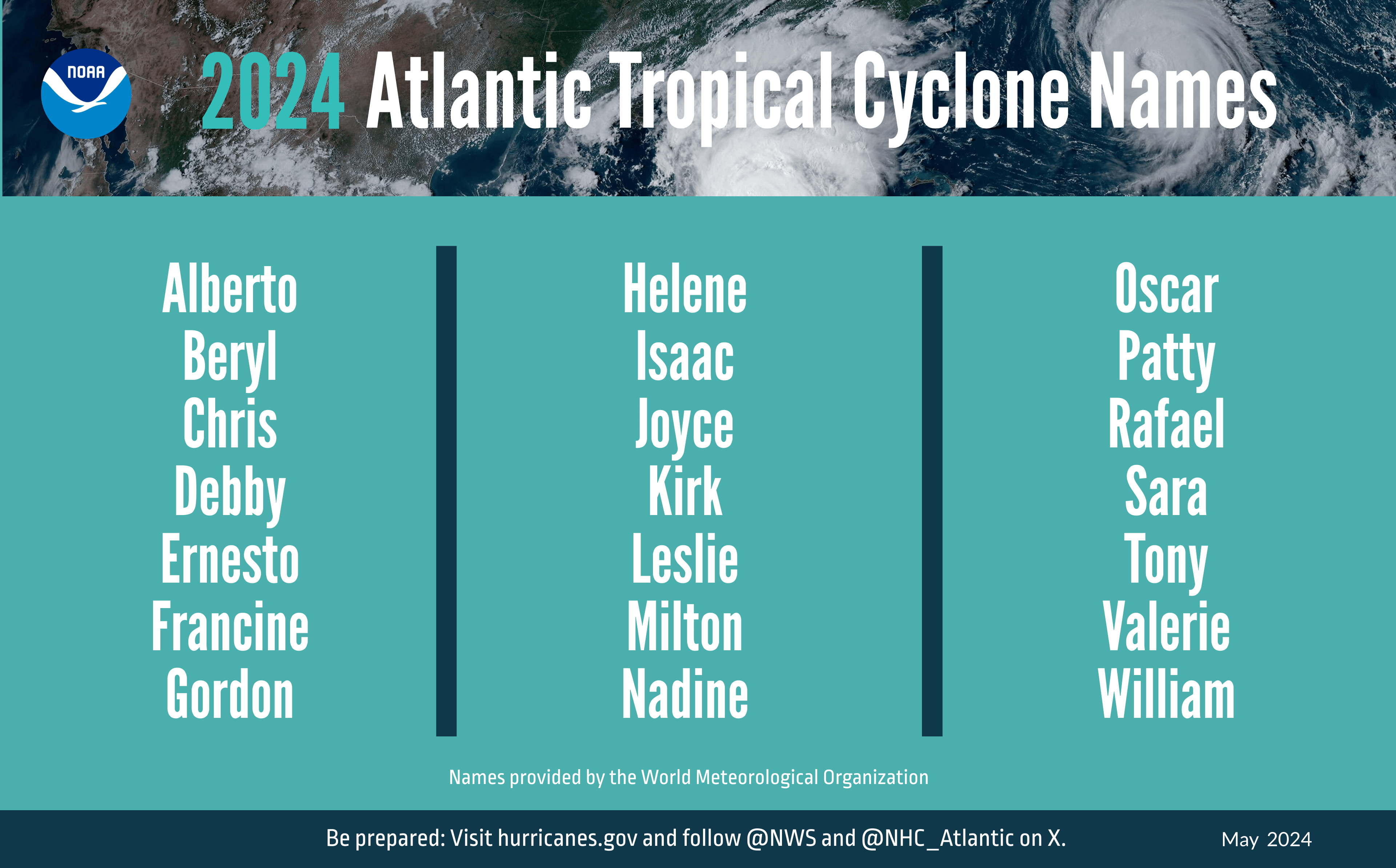 2024 Atlantic Tropical Cyclone Names